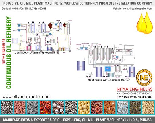 Continuous Oil Refinery Manufacturers Exporters in India Punjab +91-9872611911, +91-7986607668, +91-9815022911 https://www.nityaoilexpeller.com